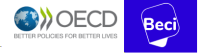 OECD - BECI